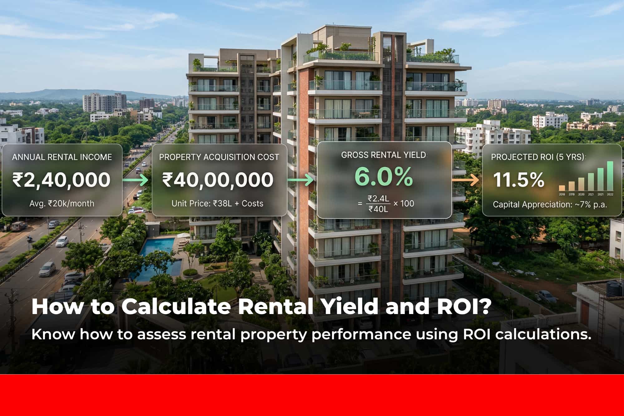 How to Calculate Rental Yield and ROI?