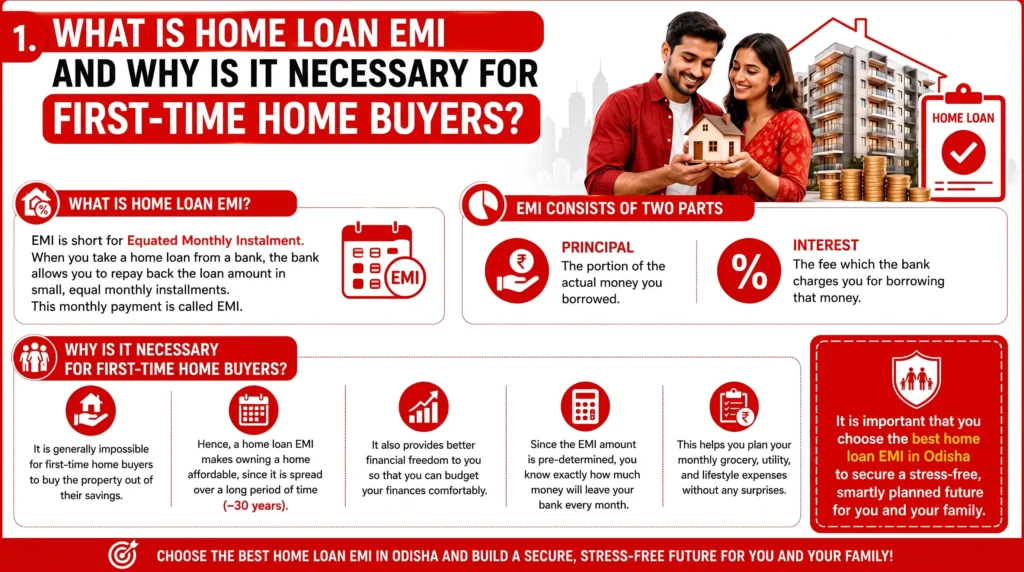 best home loan emi options in odisha