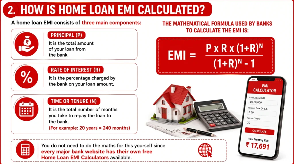How is Home Loan EMI Calculated?