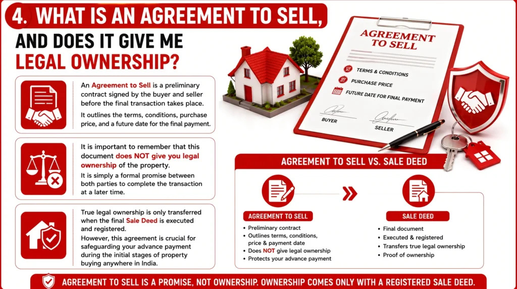 What Is An Agreement To Sell, And Does It Give Me Legal Ownership?