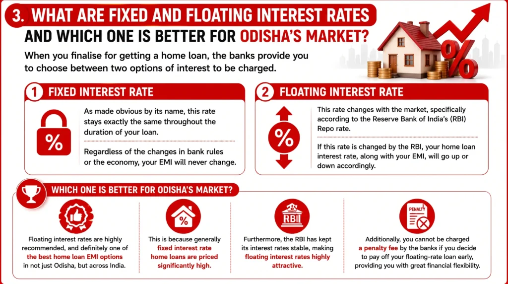 What are Fixed and Floating Interest Rates and Which One is Better for Odisha’s Market?