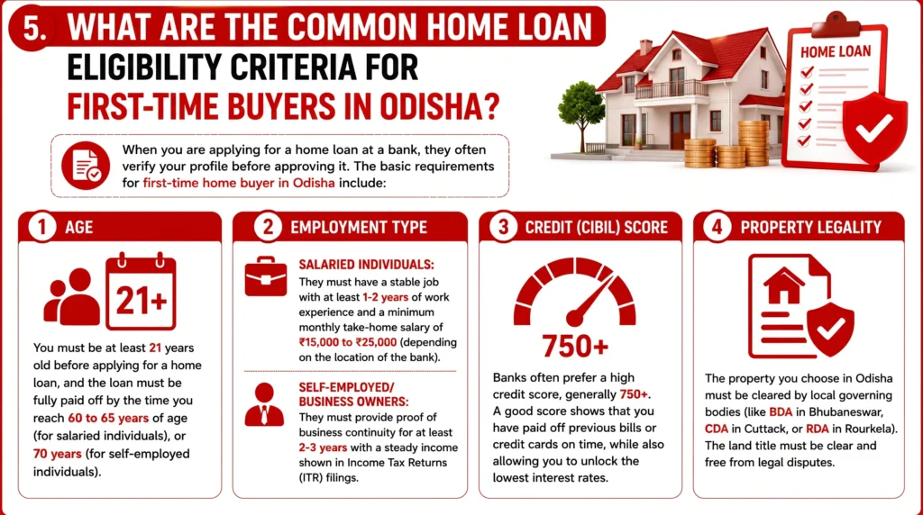What are the Common Home Loan Eligibility Criteria for First-Time Buyers in Odisha?