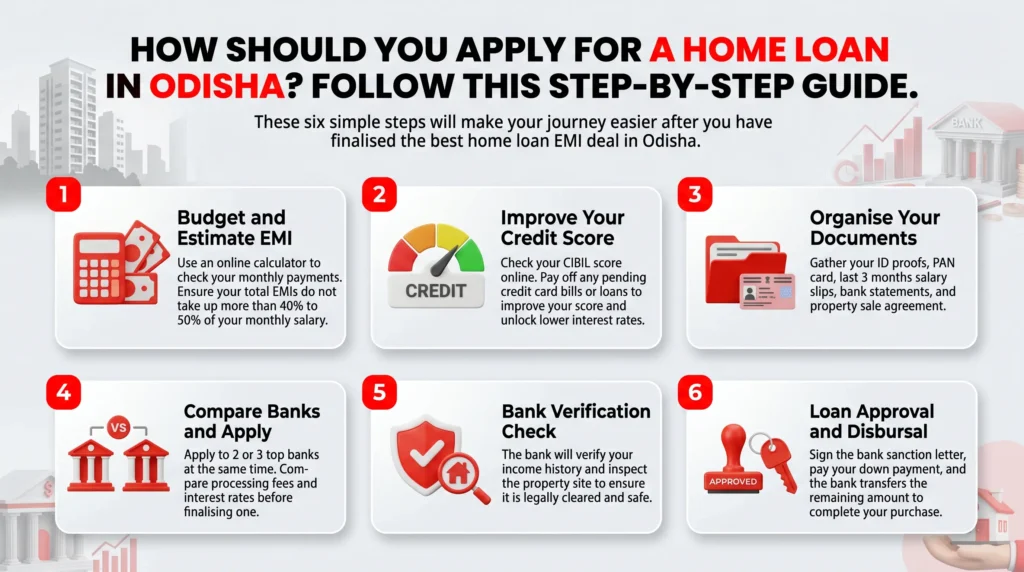 How Should You Apply for a Home Loan in Odisha? Follow this Step-By-Step Guide.