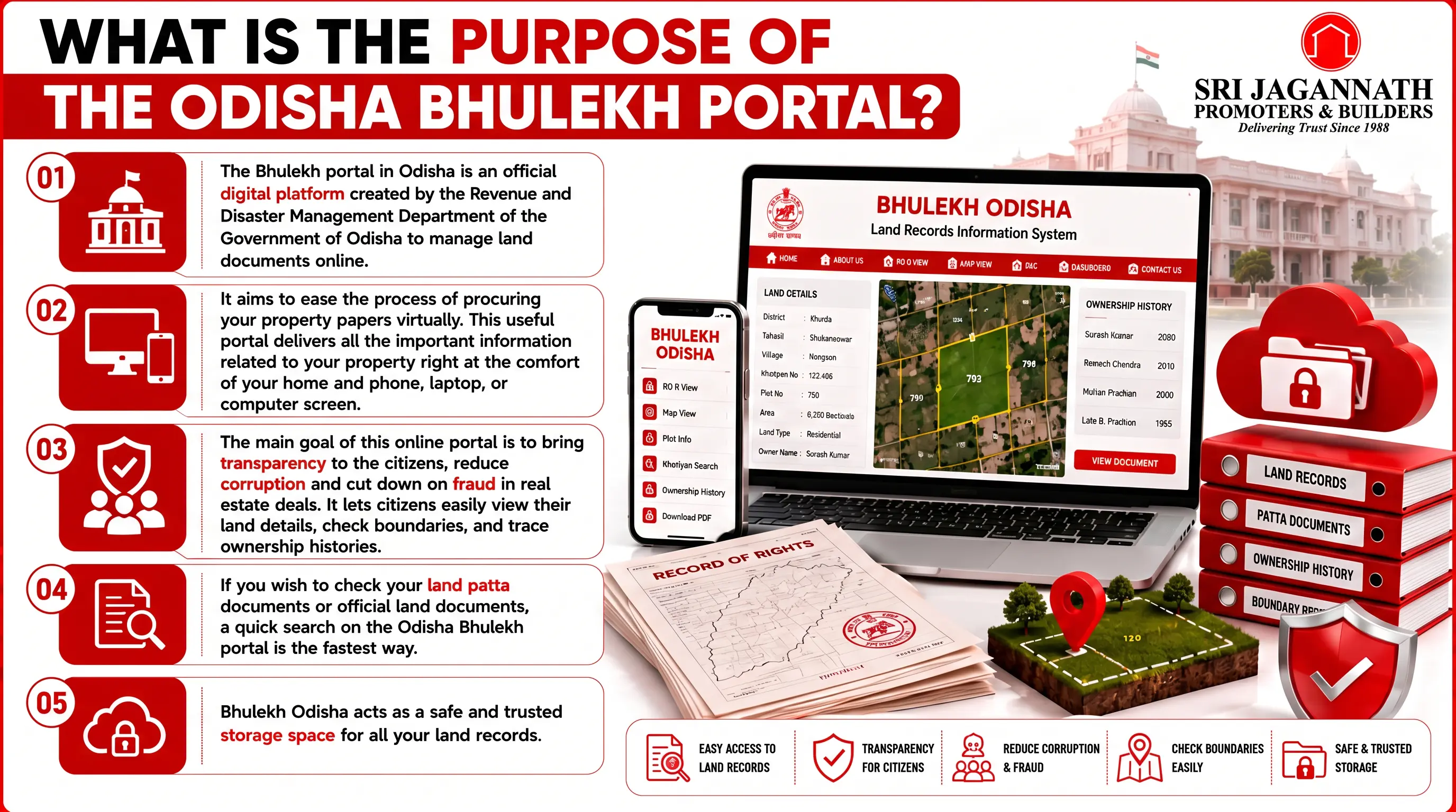 What is the Purpose of the Odisha Bhulekh Portal?