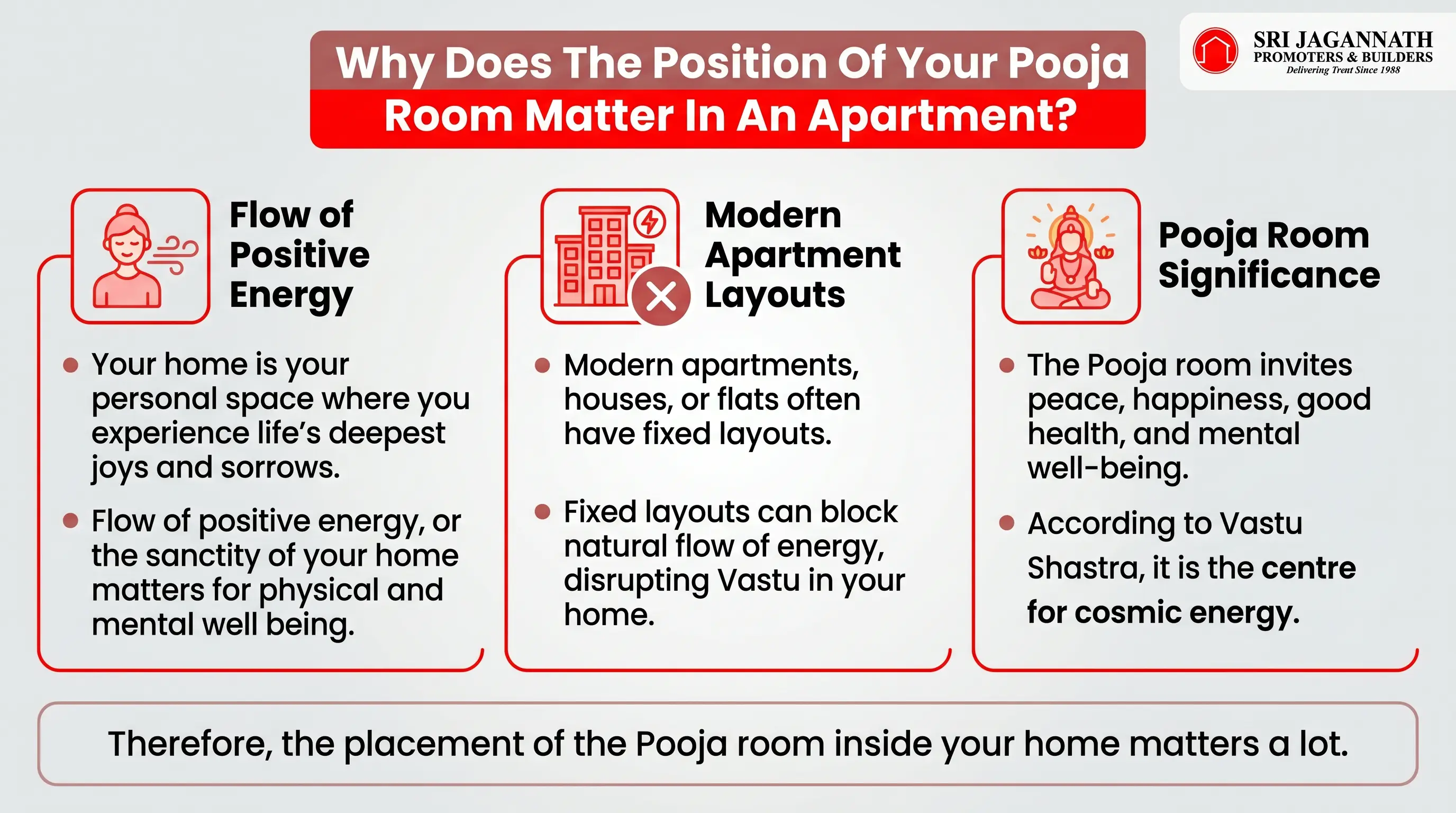 Why Does The Position Of Your Pooja Room Matter In An Apartment?