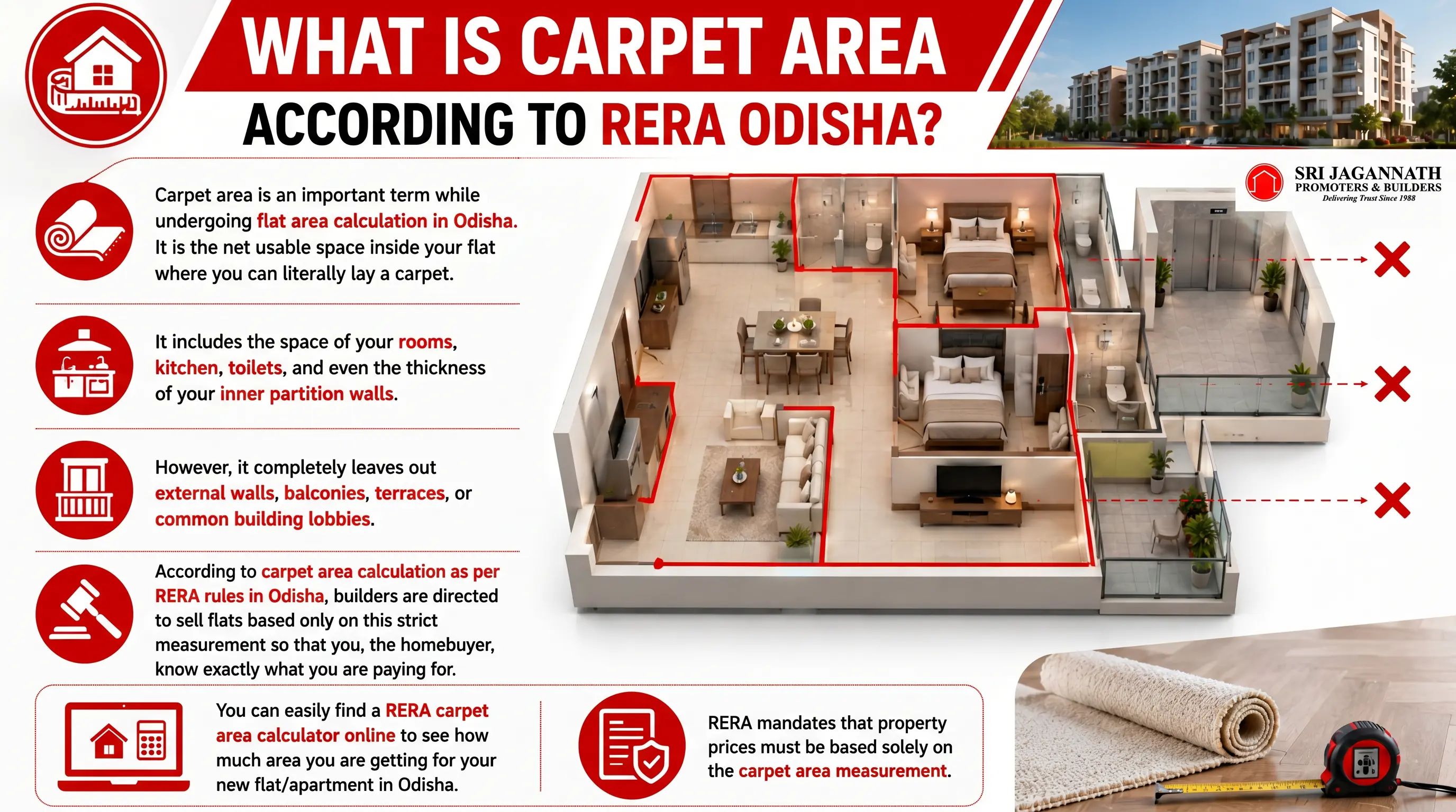 Flat Area Calculation in Odisha