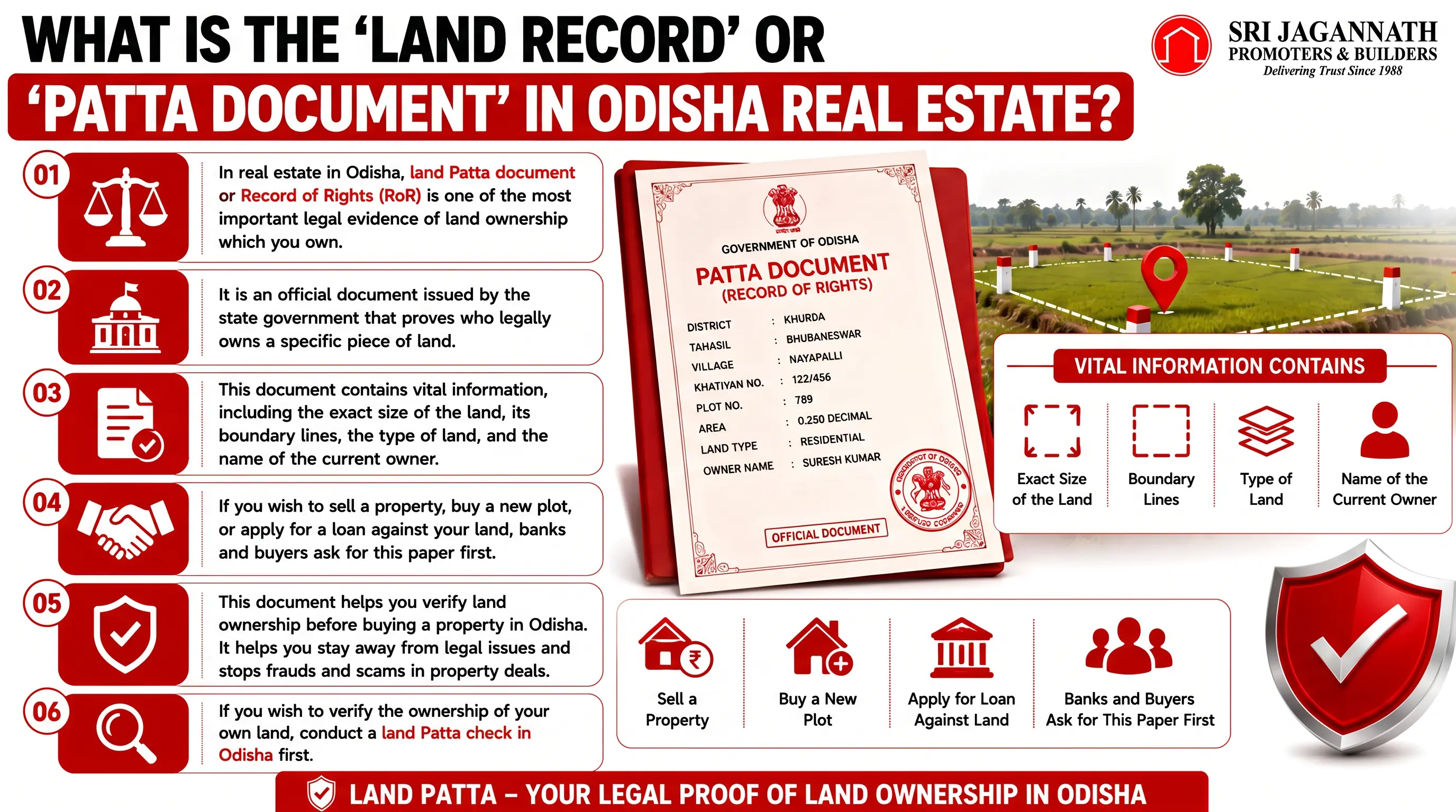 What is the ‘Land Record’ or ‘Patta Document’ in Odisha Real Estate?