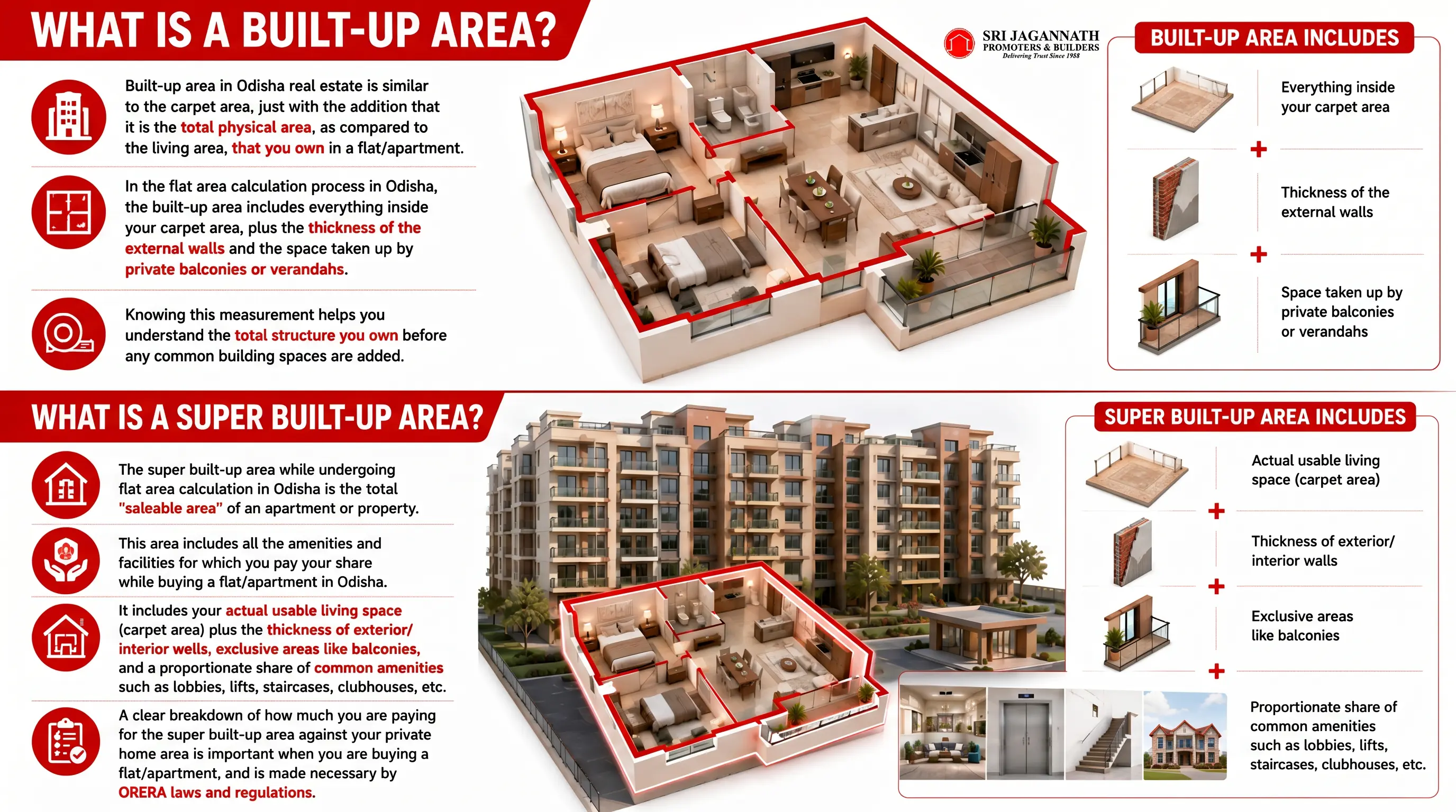 What is a Built-up Area?