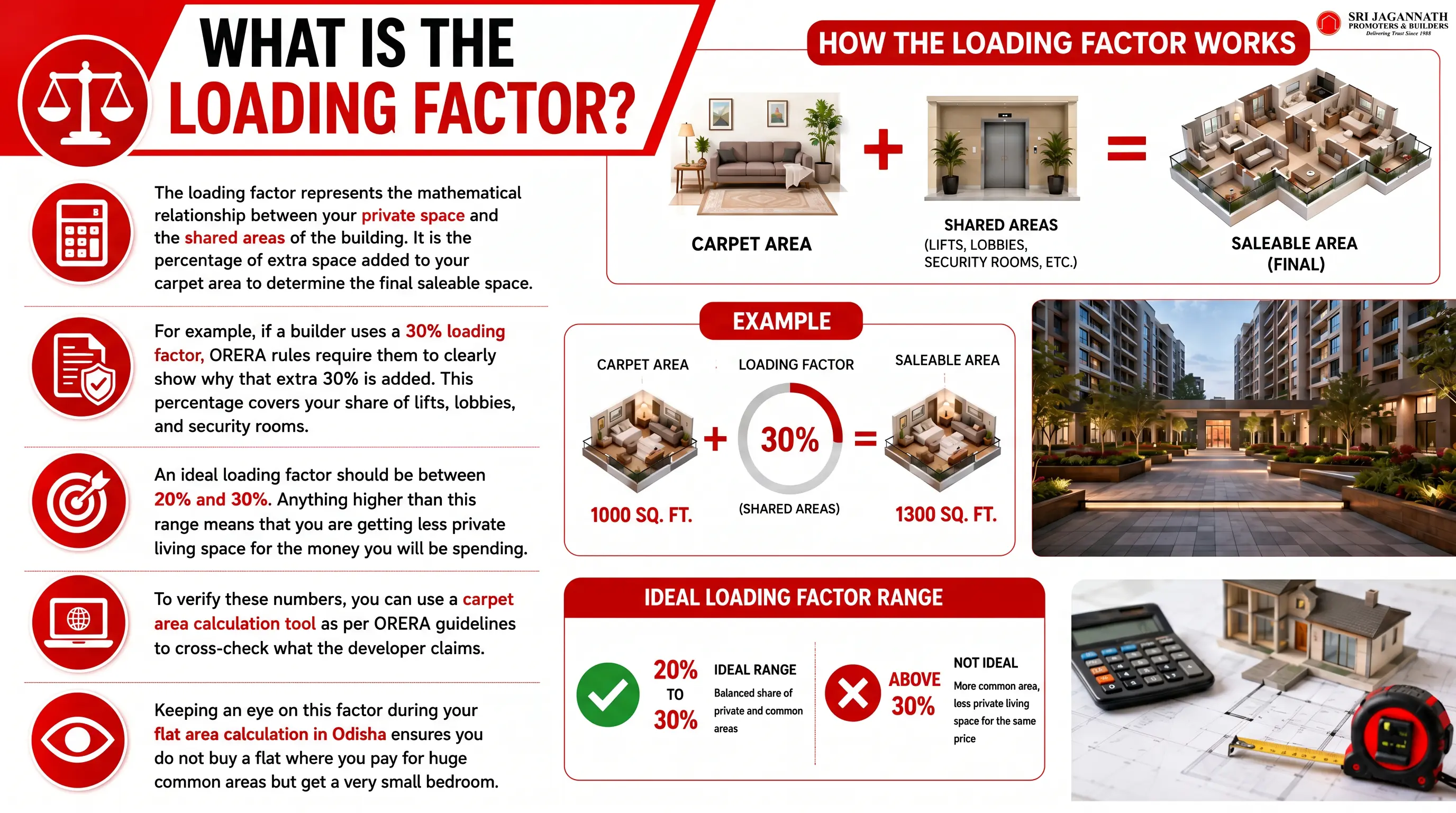 What is the Loading Factor?