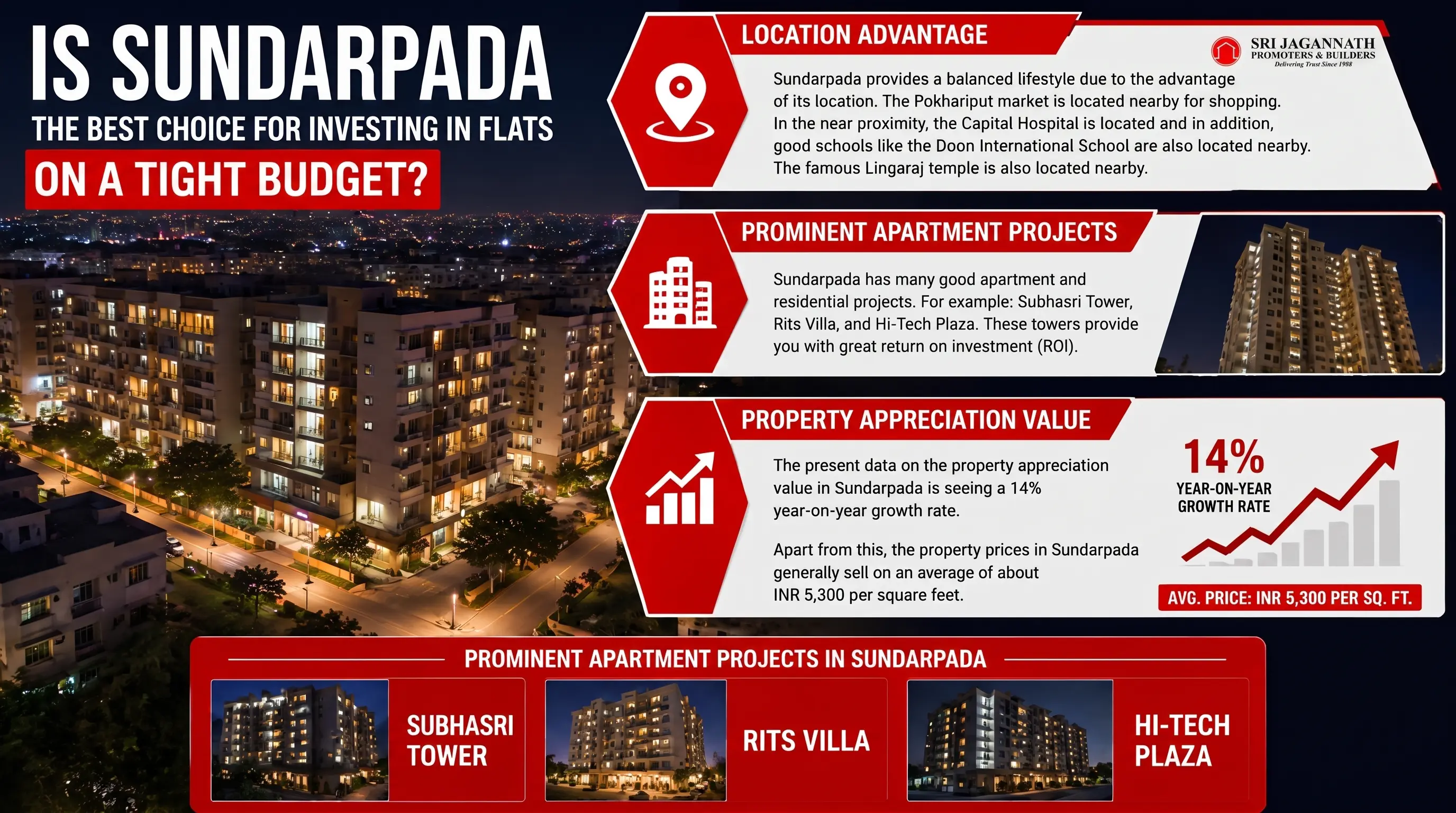 Is Sundarpada The Best Choice For Investing In Flats On A Tight Budget?