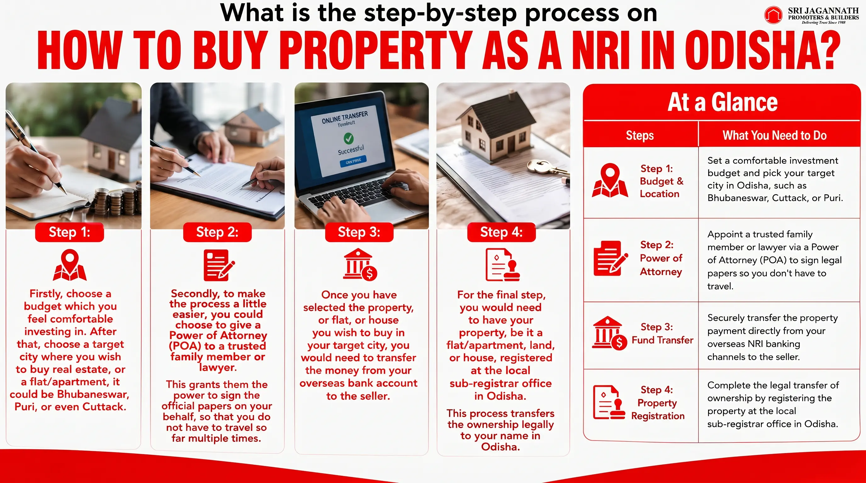 What is the step-by-step process on how to buy property as a NRI in Odisha?