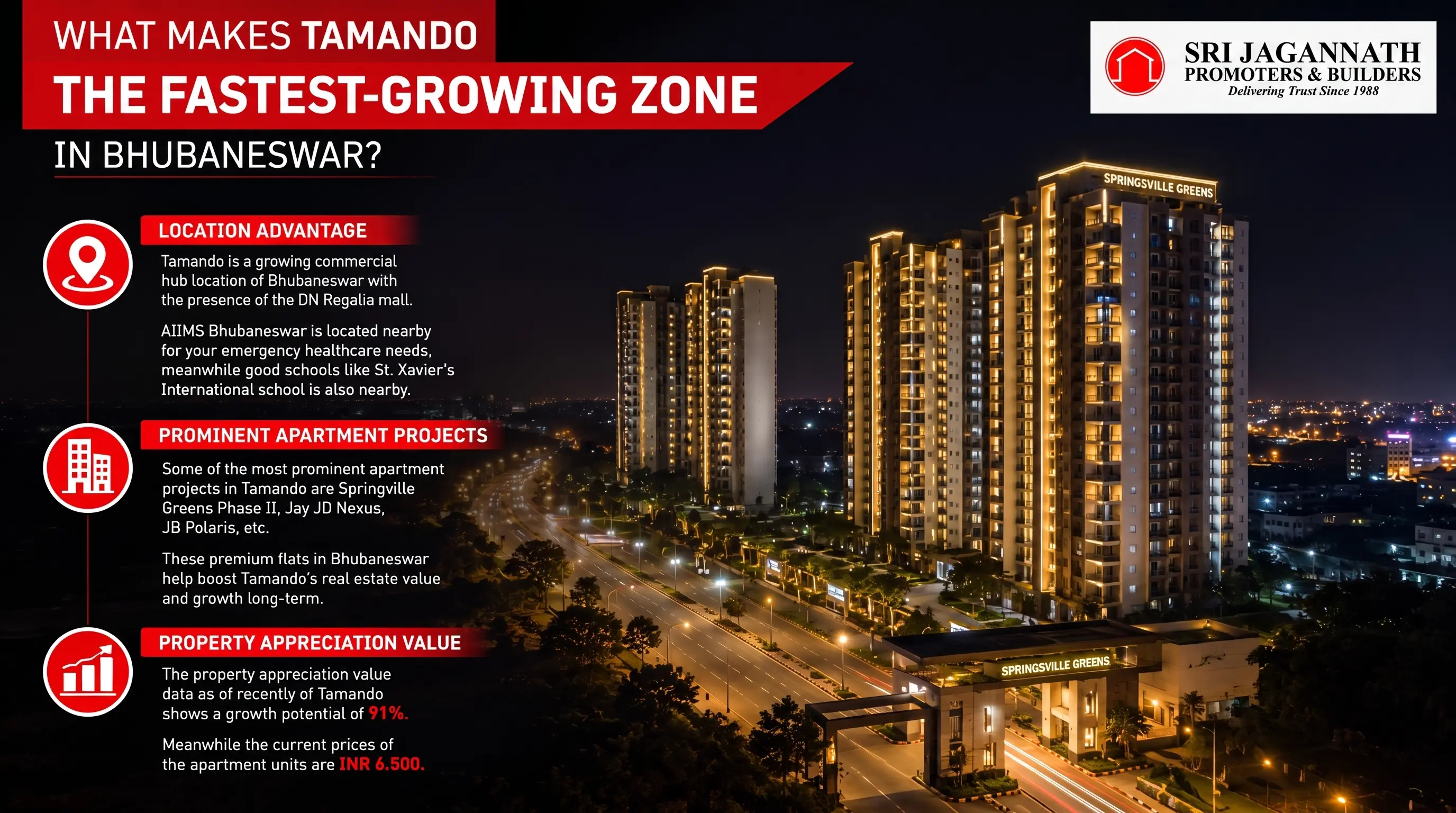 What Makes Tamando The Fastest-Growing Zone In Bhubaneswar?