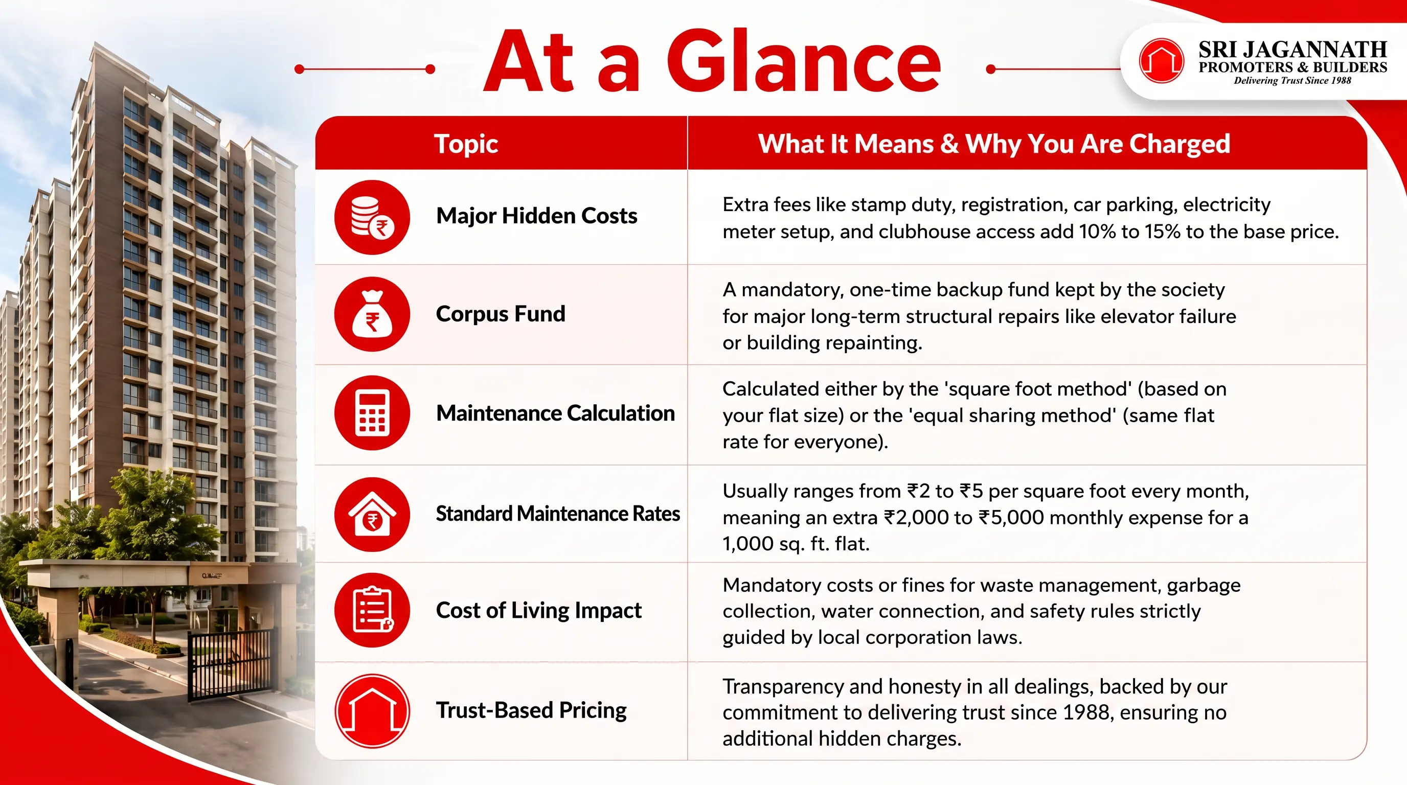 At a Glance