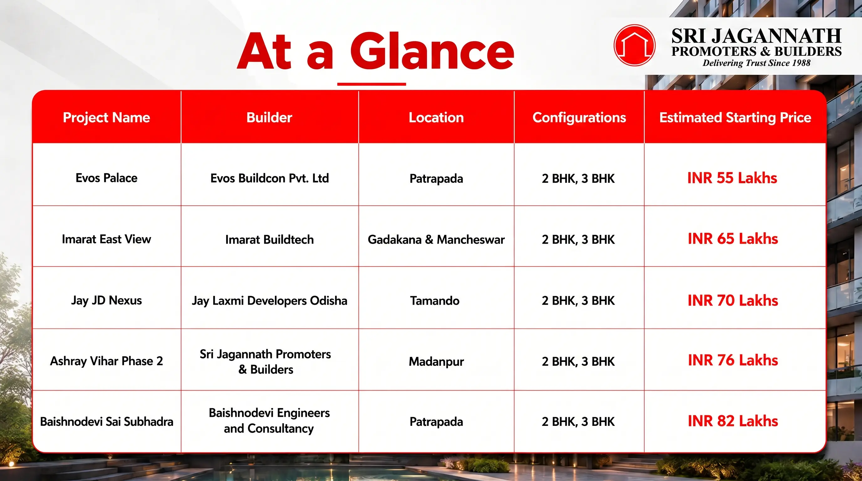 At a Glance