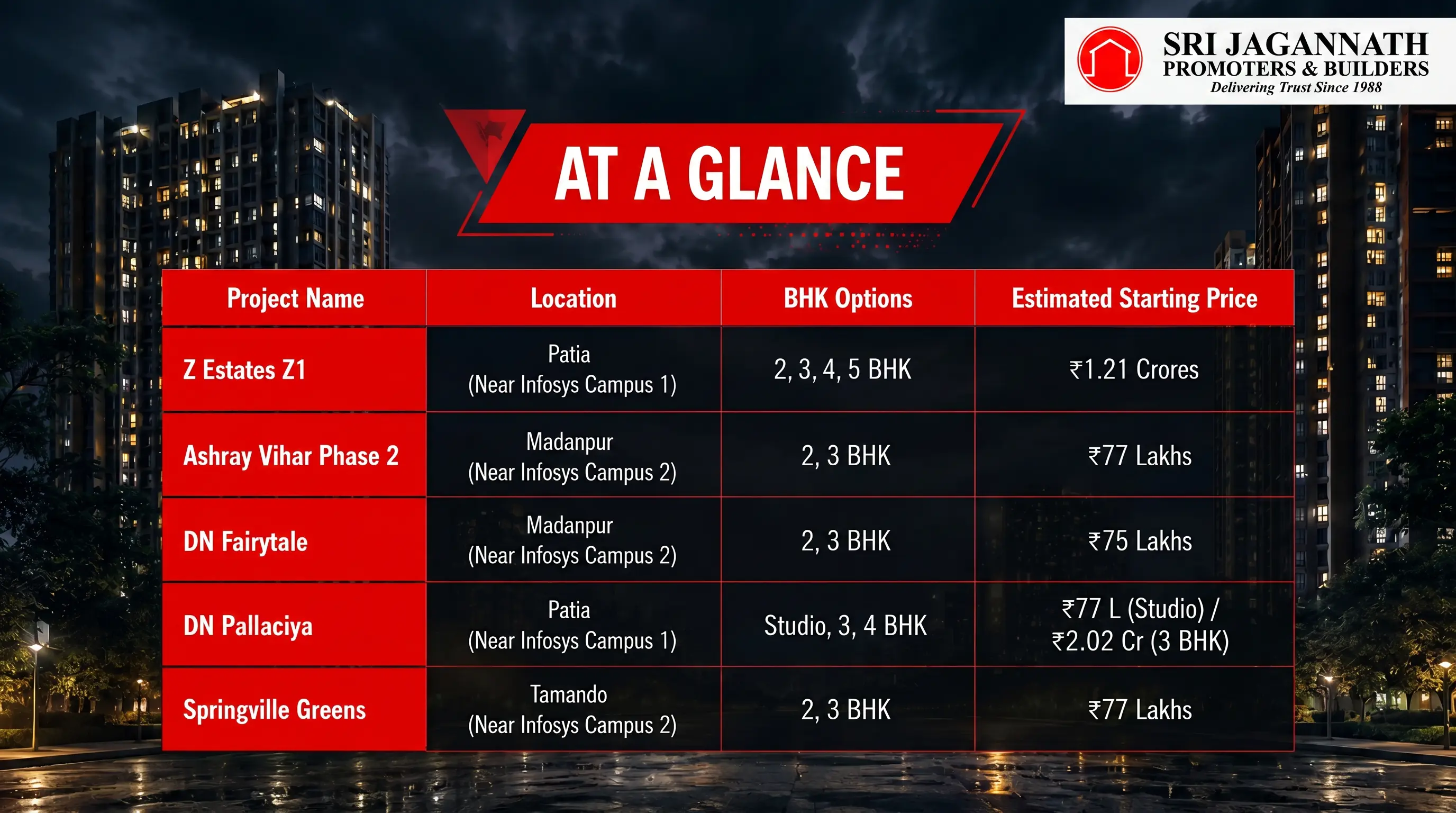 At a Glance