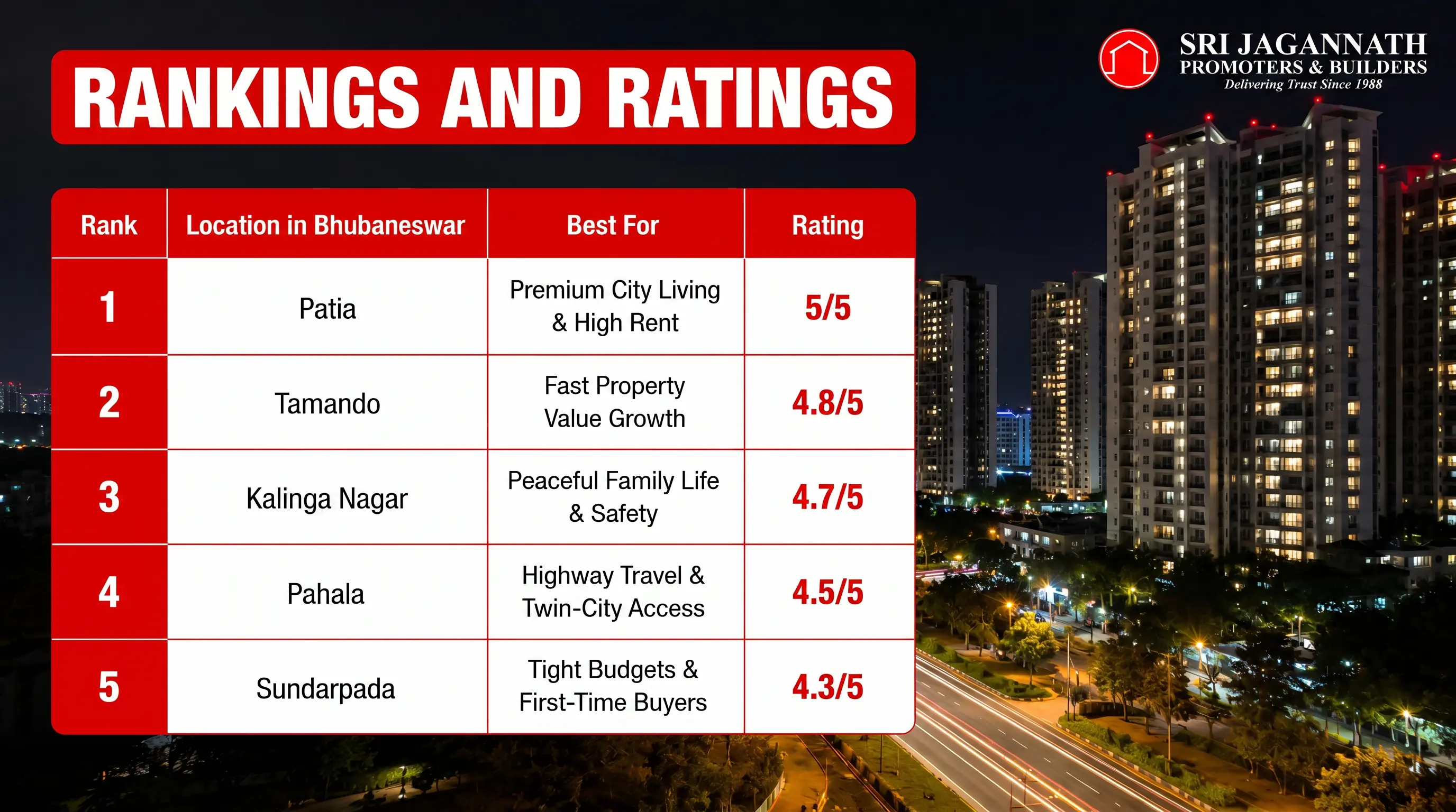 Rankings and Ratings