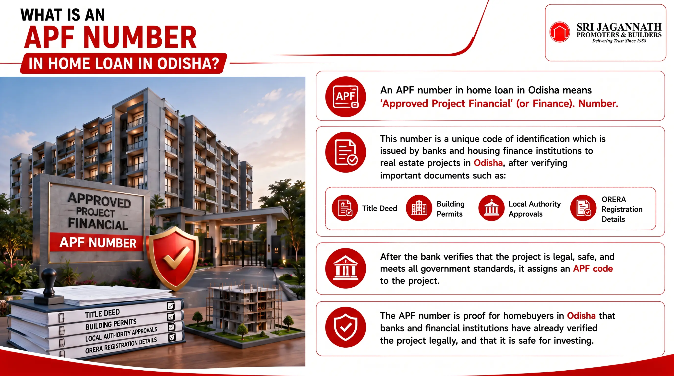 What is an APF number in home loan in Odisha?