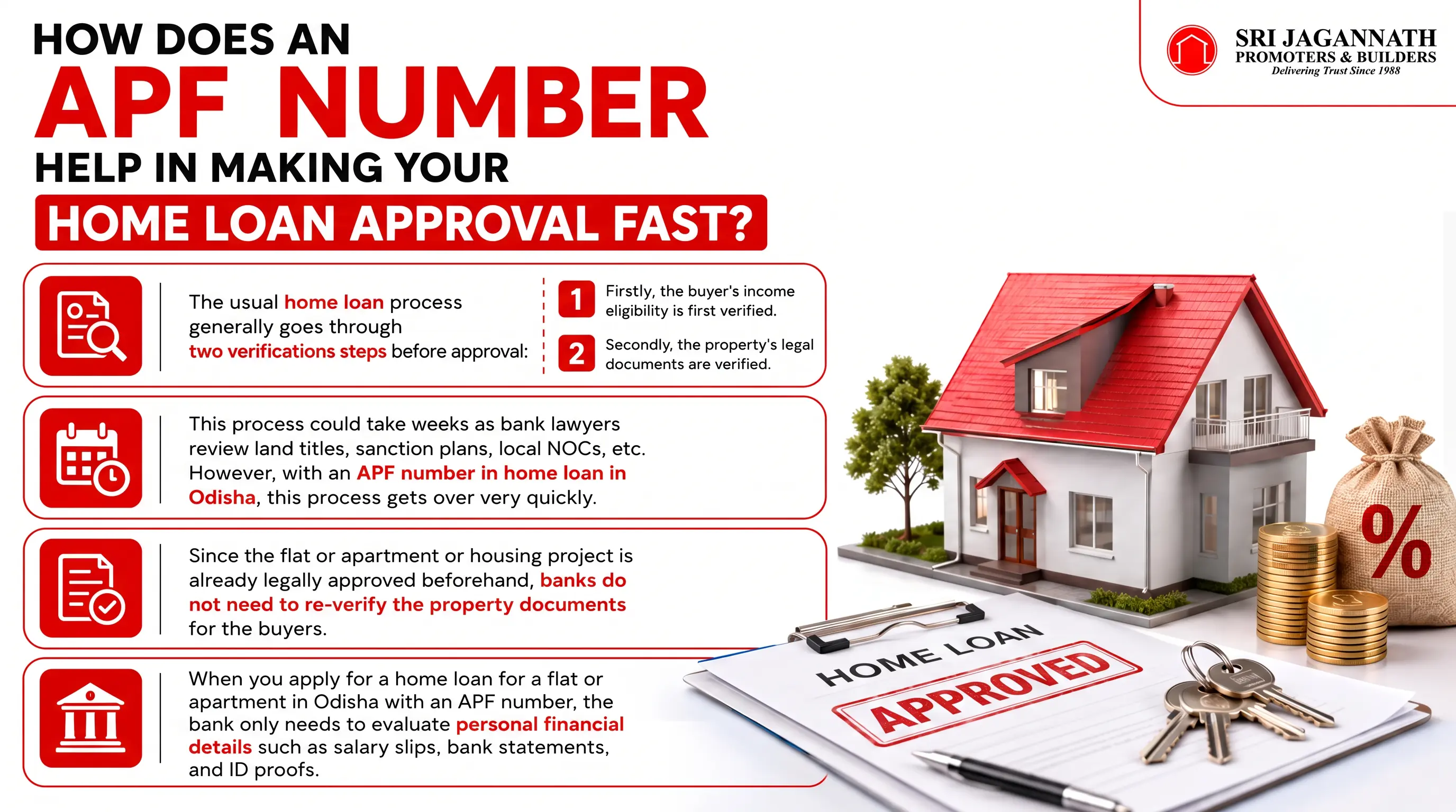 How does an APF number help in making your home loan approval fast?