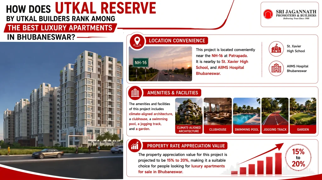 How does Utkal Reserve by Utkal Builders rank among the best luxury apartments in Bhubaneswar?
