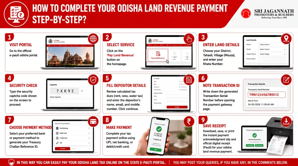 How to complete your Odisha land revenue payment step-by-step?