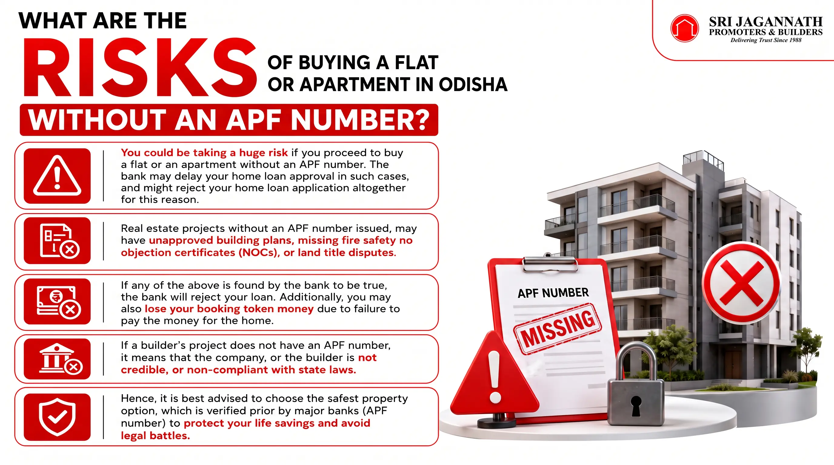 APF number in home loan in Odisha
What are the risks of buying a flat or apartment in Odisha without an APF number?