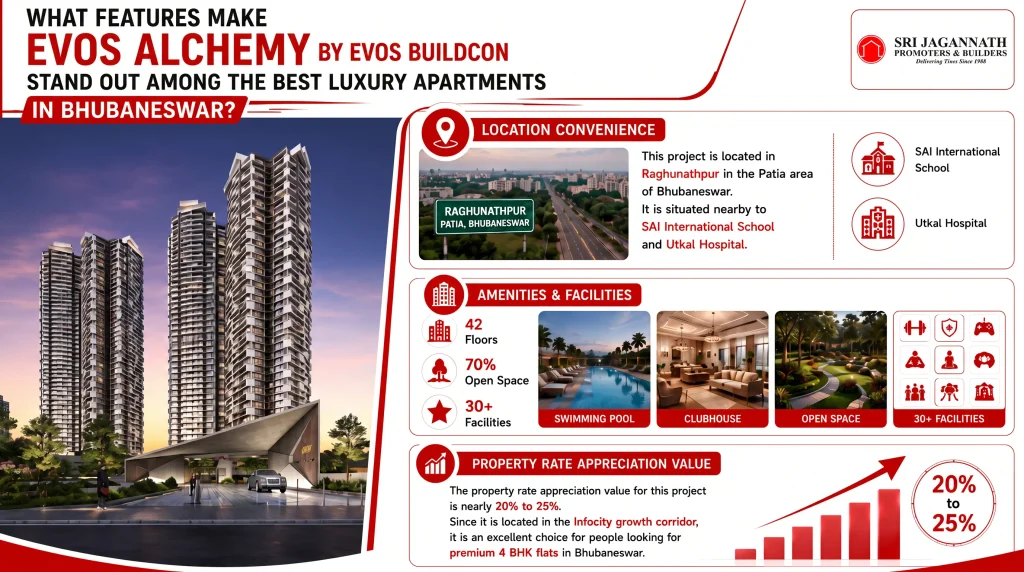 What features make Evos Alchemy by Evos Buildcon stand out among the best luxury apartments in Bhubaneswar?