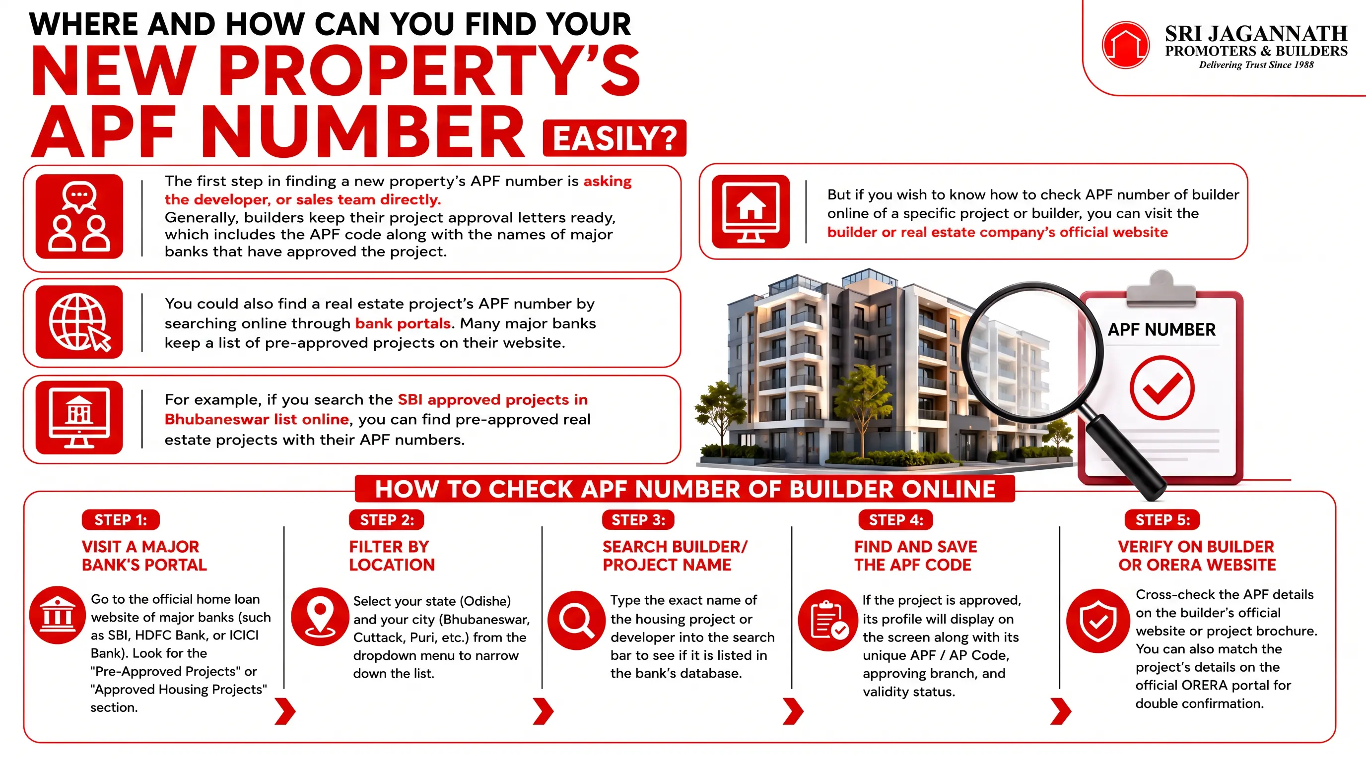 Where and how can you find your new property's APF number easily?