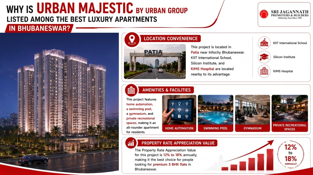 Why is Urban Majestic by Urban Group listed among the best luxury apartments in Bhubaneswar?