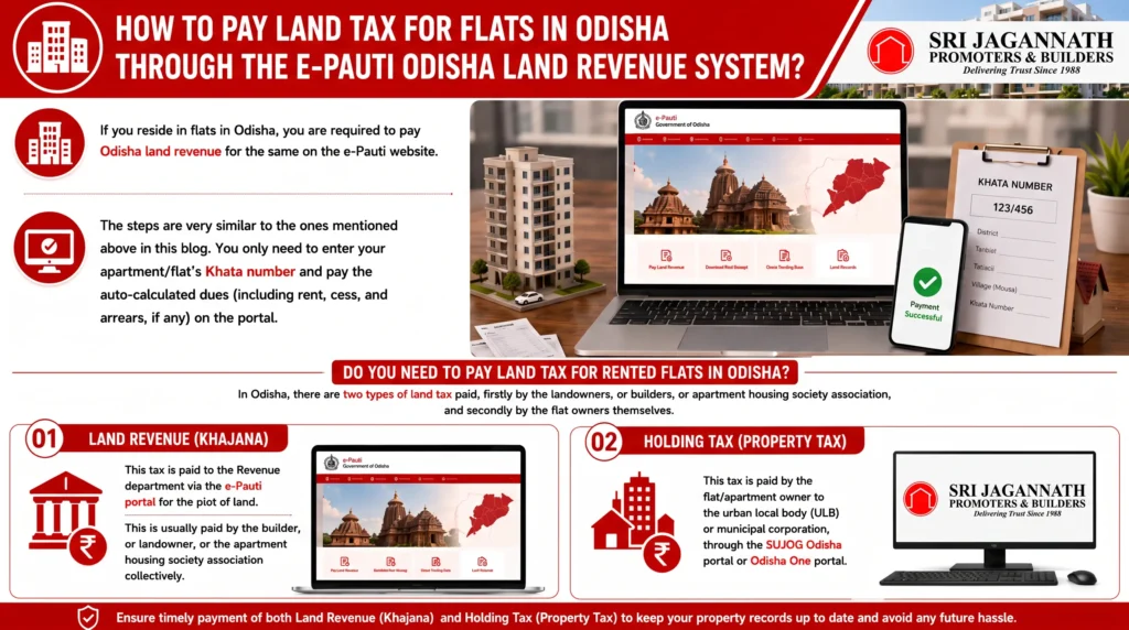 How to pay land tax for flats in Odisha through the e-Pauti Odisha land revenue system?