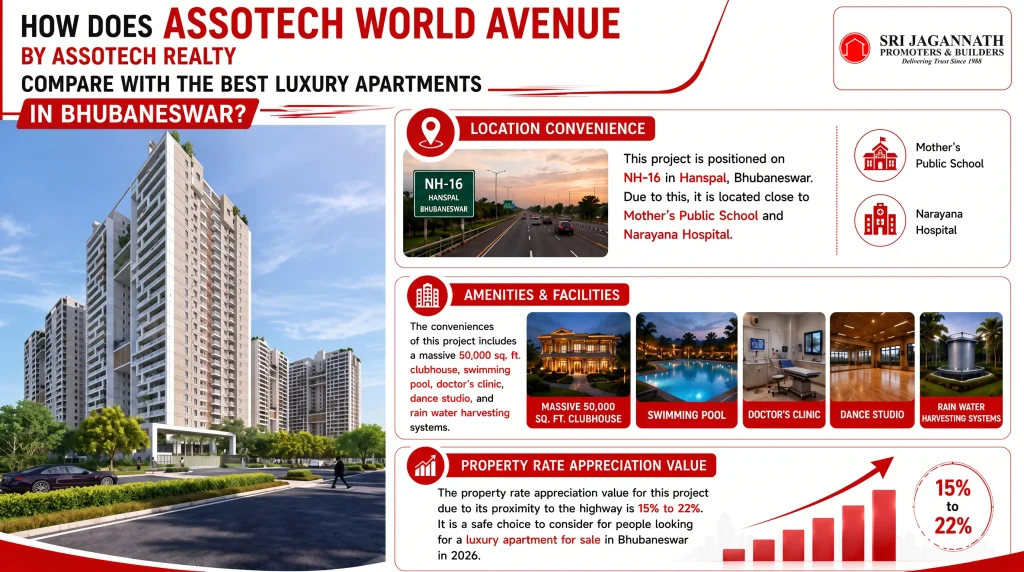 How does Assotech World Avenue by Assotech Realty compare with the best luxury apartments in Bhubaneswar?
