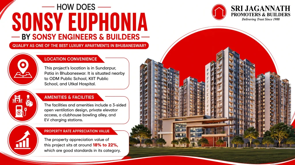 How does Sonsy Euphonia by Sonsy Engineers & Builders qualify as one of the best luxury apartments in Bhubaneswar?
