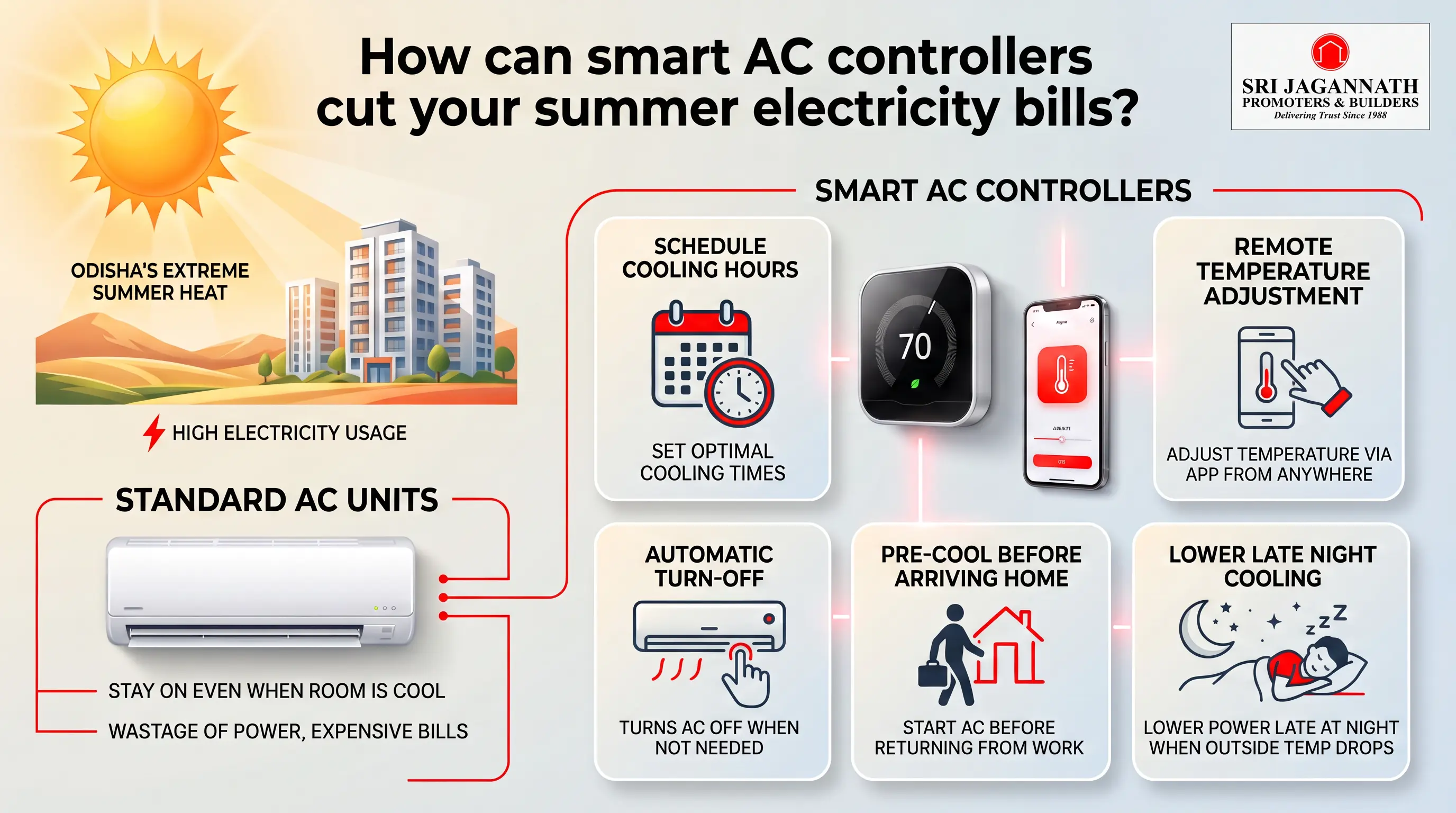 How can smart AC controllers cut your summer electricity bills?