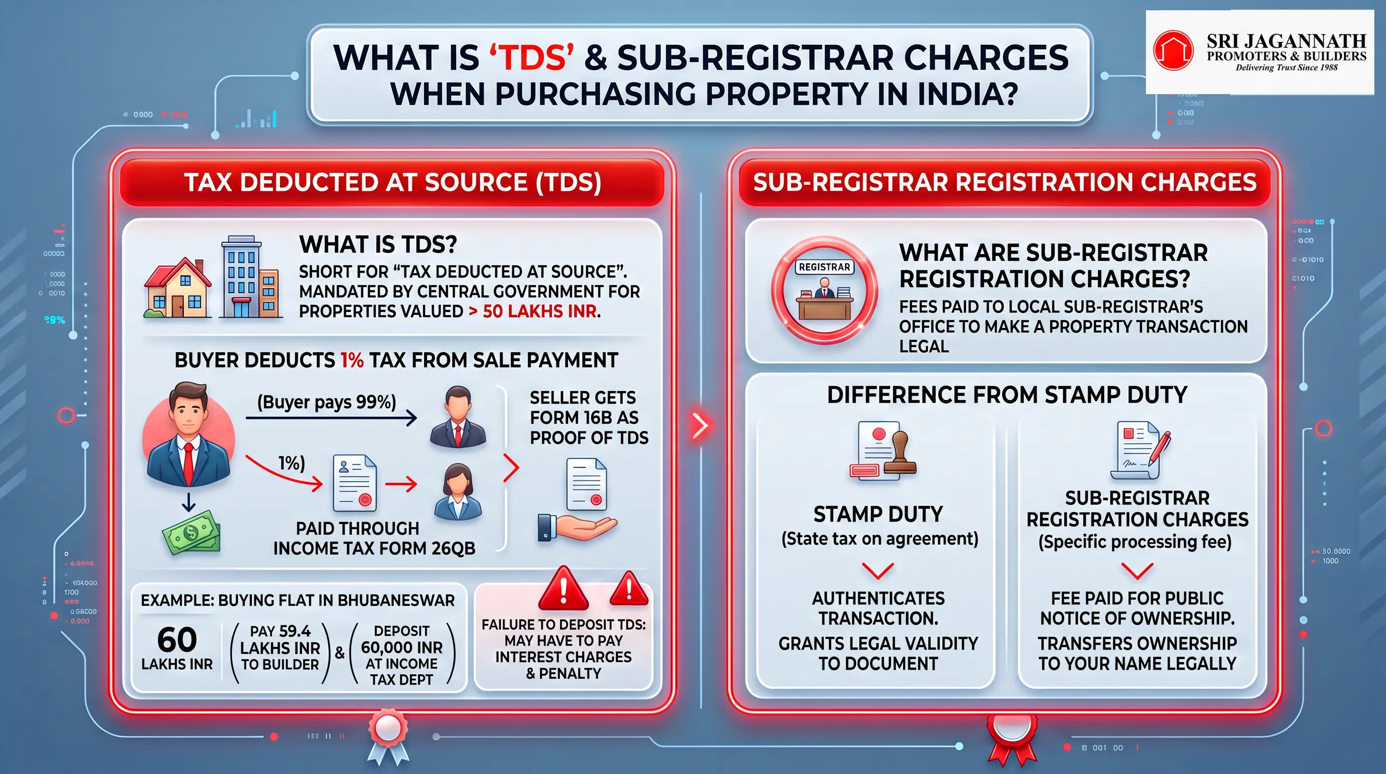 What is “TDS” when purchasing property in India?