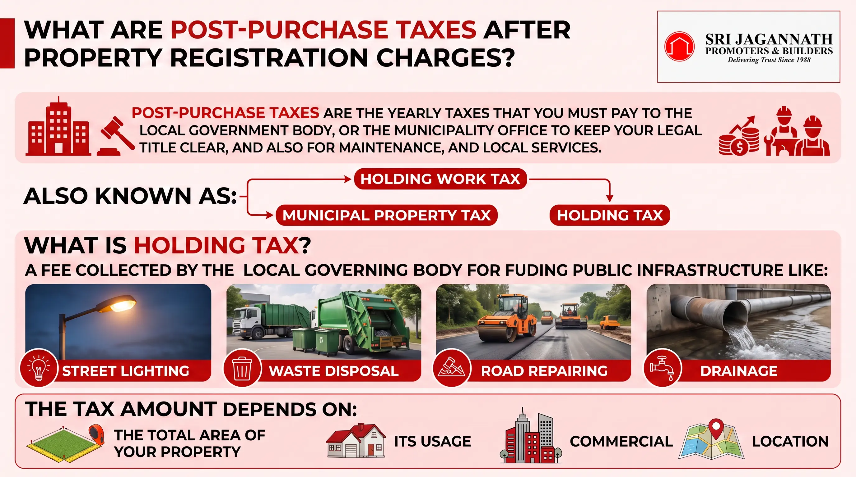 What are post-purchase taxes after property registration charges?