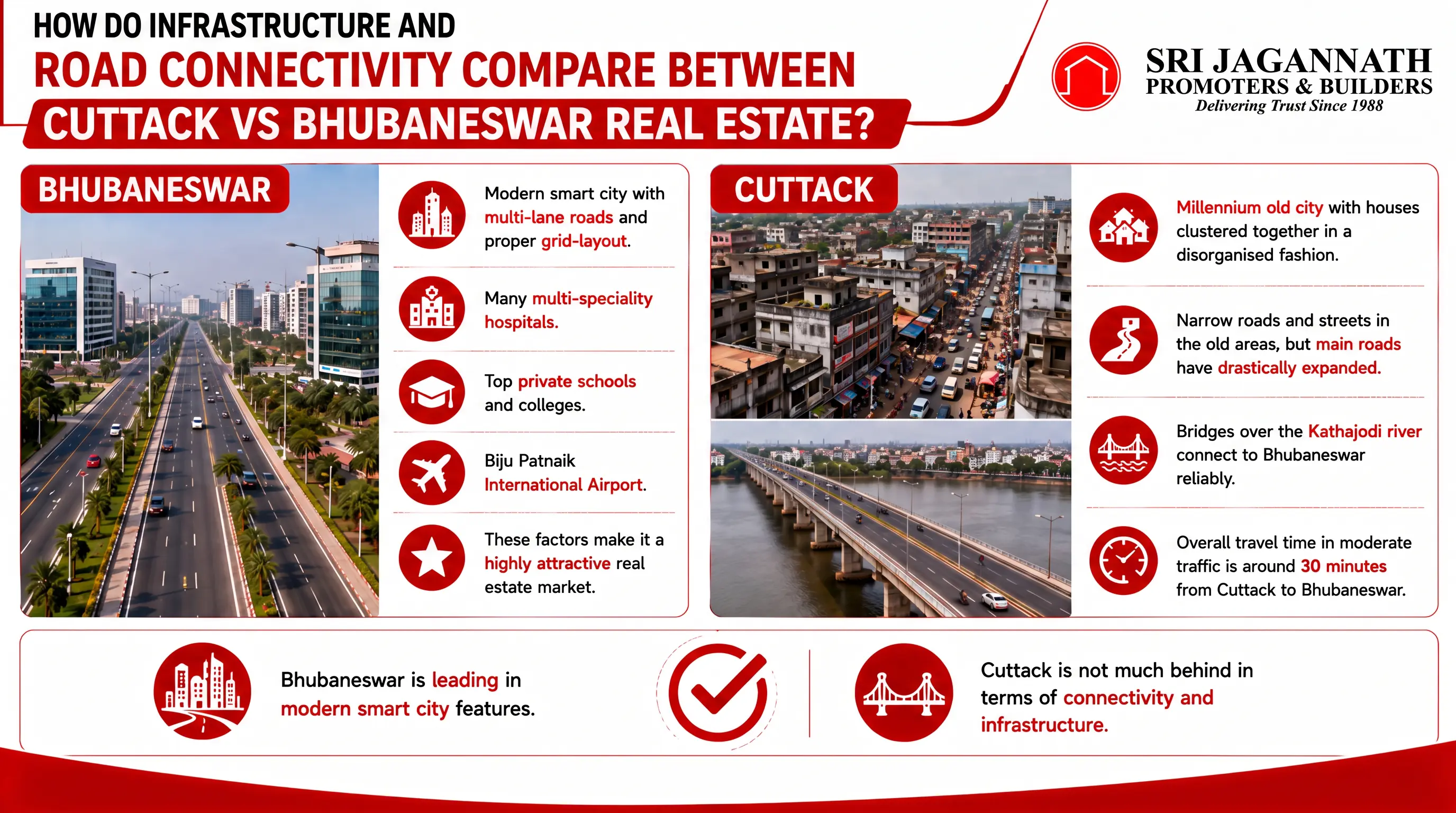 How do infrastructure and road connectivity compare between Cuttack Vs Bhubaneswar real estate?