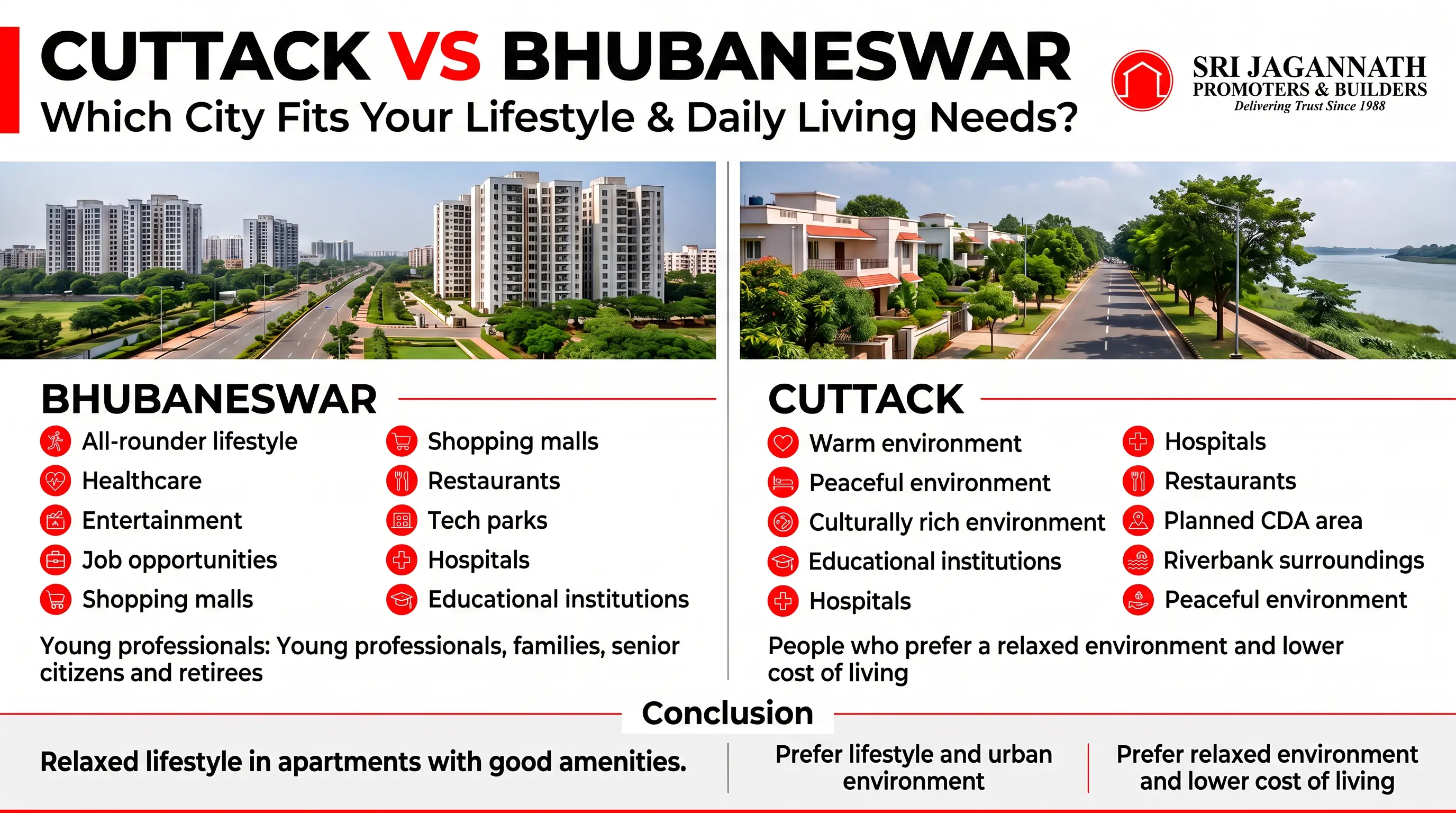 In Cuttack Vs Bhubaneswar real estate, which city fits your lifestyle and daily living needs better?