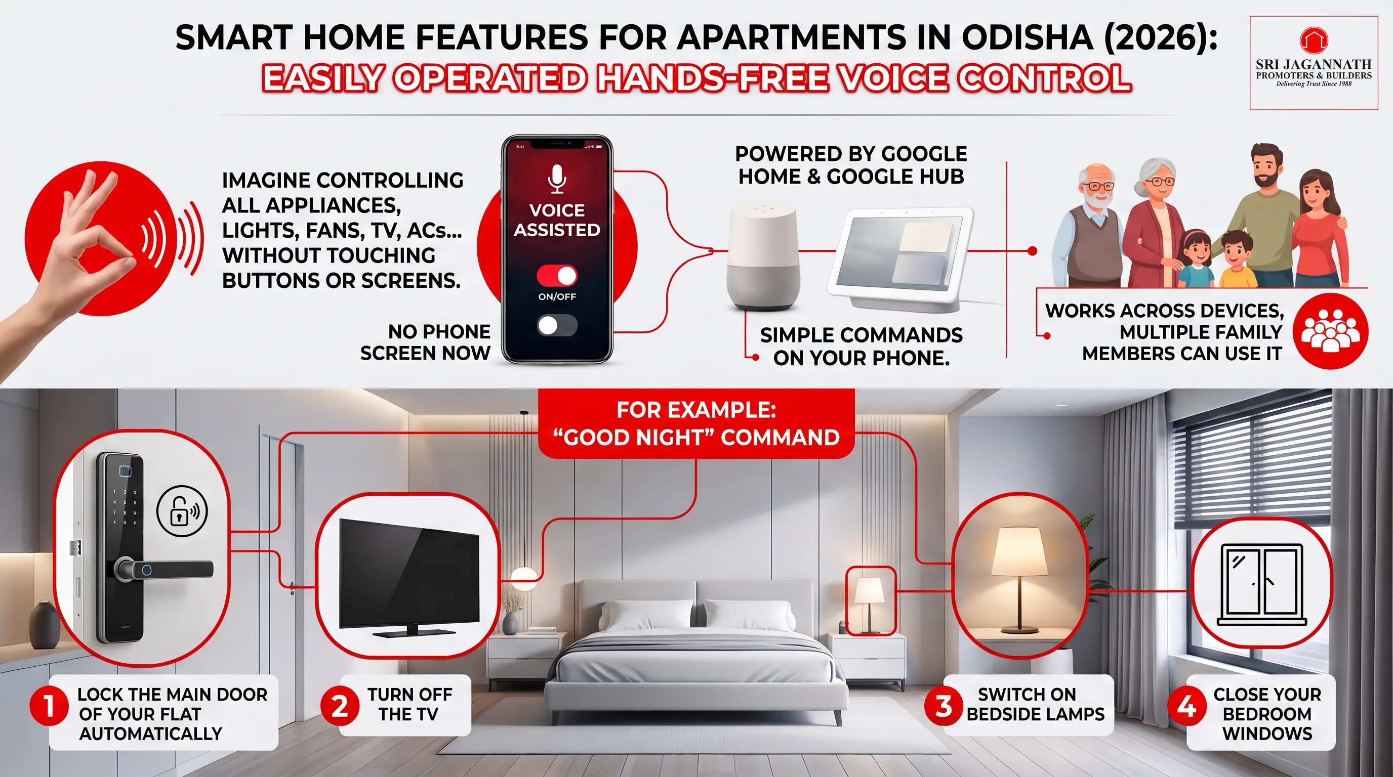 Which smart home features for apartments in Odisha allow easy hands-free voice control?