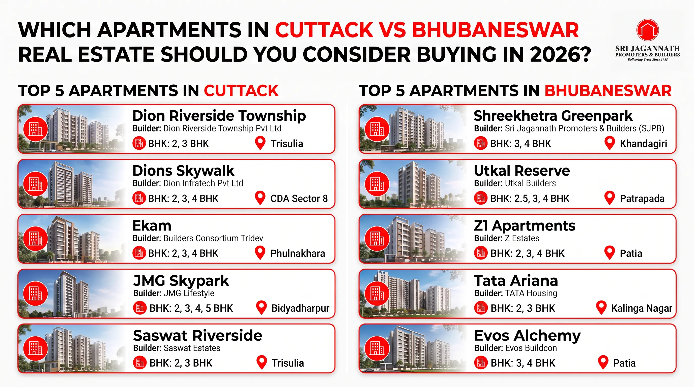 Which apartments in Cuttack Vs Bhubaneswar real estate should you consider buying in 2026?