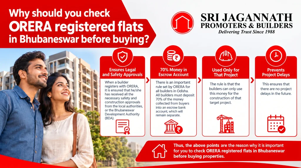 Why should you check ORERA registered flats in Bhubaneswar before buying?