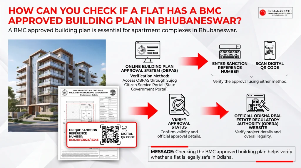 How can you check if a flat has a BMC approved building plan in Bhubaneswar?