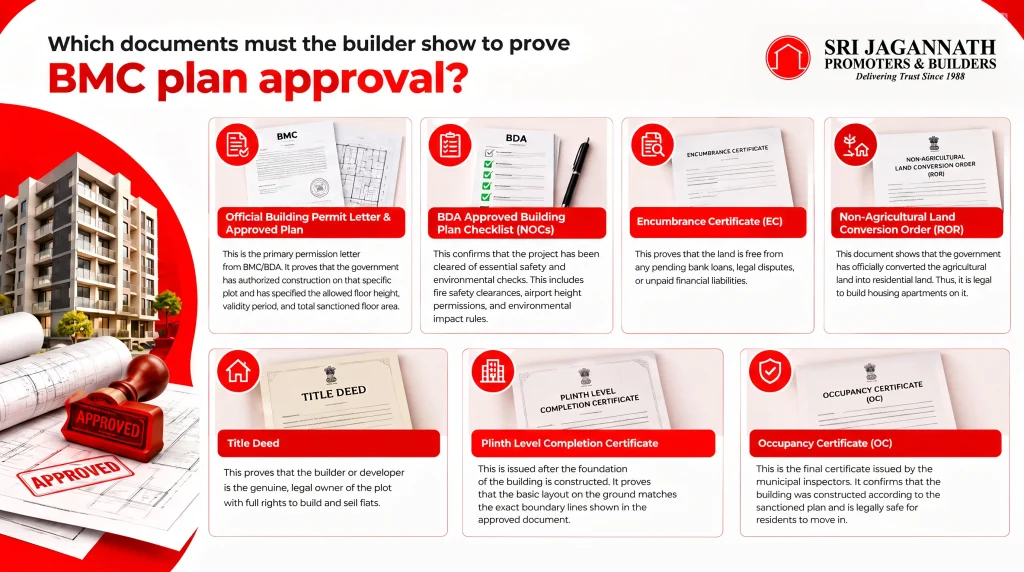 Which documents must the builder show to prove BMC plan approval?
